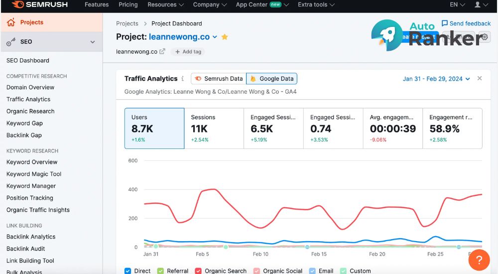 Đo lường Organic traffic bằng SEMRush