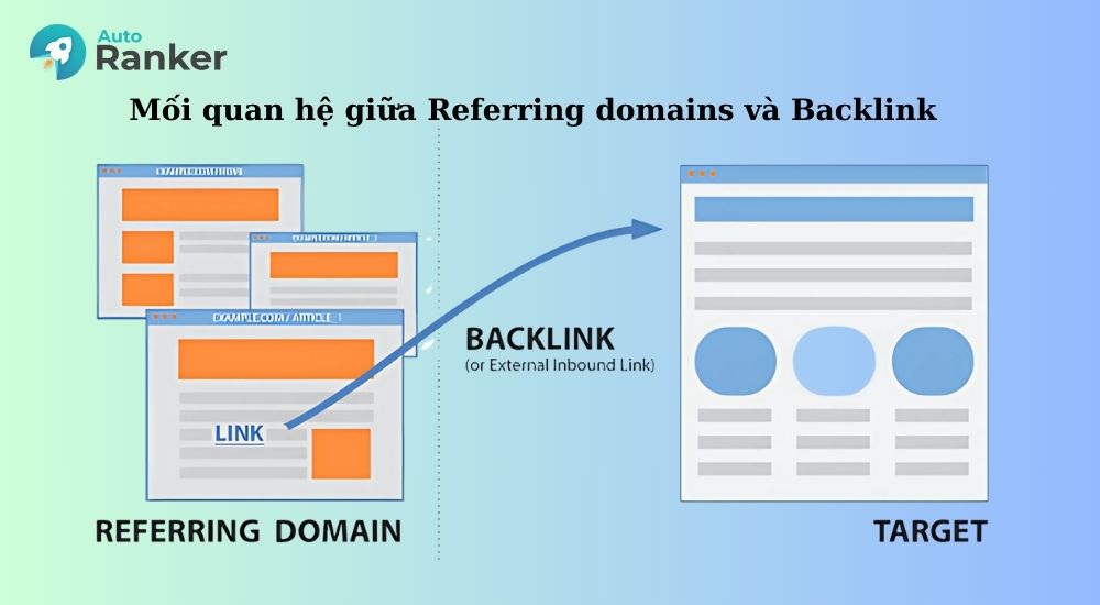 referring domains là gì